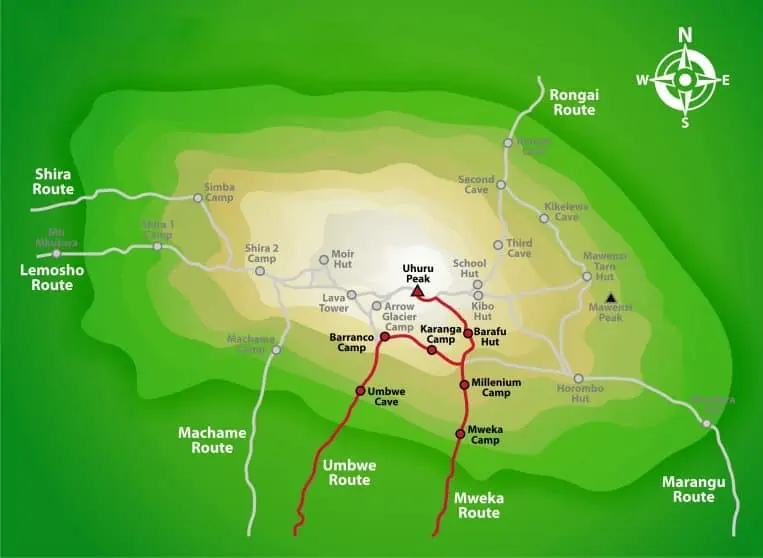 Umbwe Route